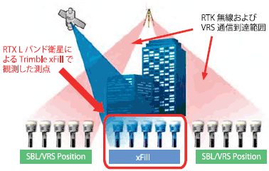 PRODUCTIVITY BEYOND GNSS